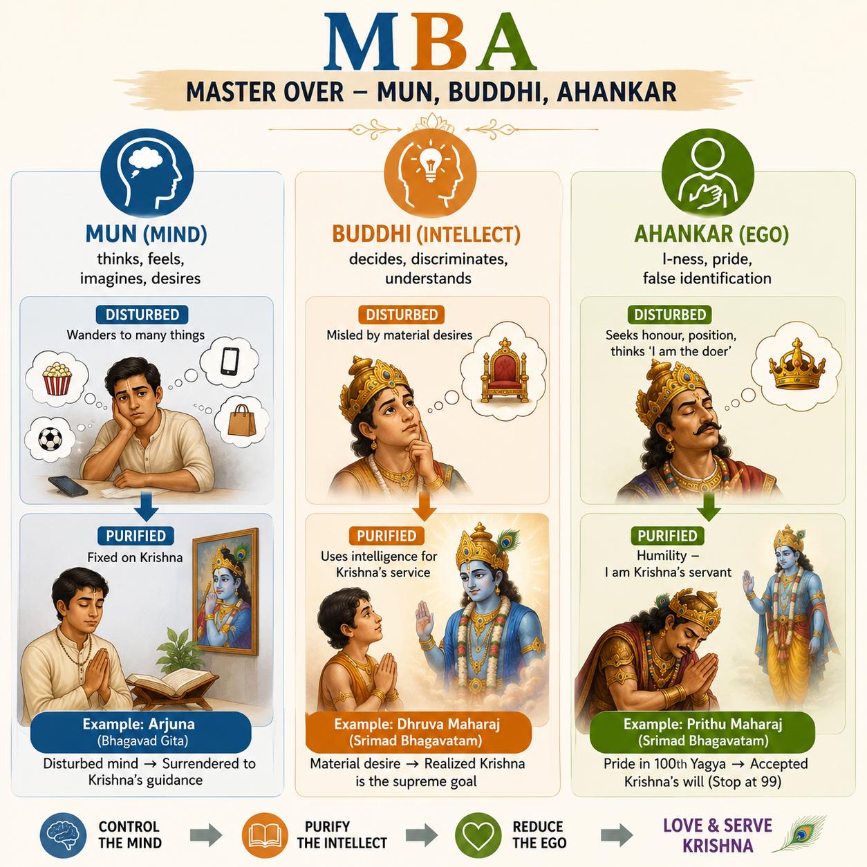 MBA-Spiritual Degree
